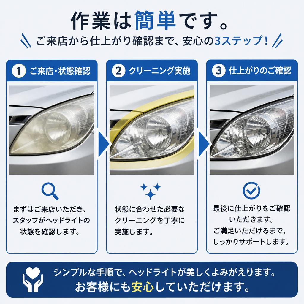 クリーニングの流れ