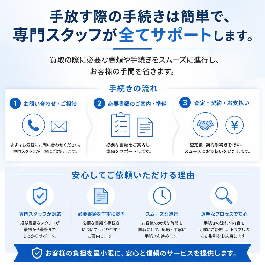 手間いらずの安心買取